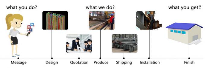 Modul&auml;rer Leichtstahlrahmen Konstruktion Effiziente Lagerung Industrierauml&ouml;sungen 1