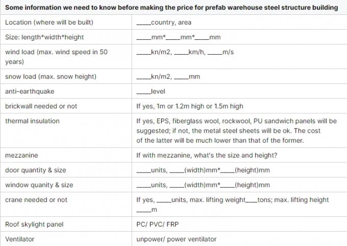 Modul&auml;rer Leichtstahlrahmen Konstruktion Effiziente Lagerung Industrierauml&ouml;sungen 2